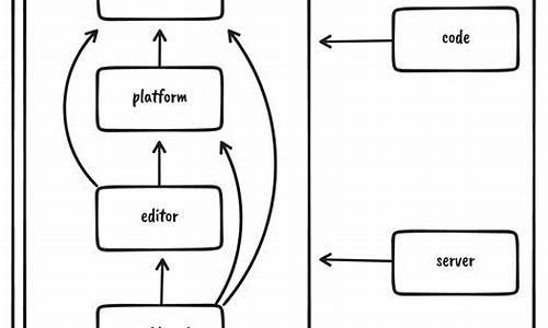 源码组织 uml